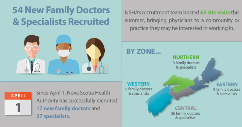 Graphic showing recruitment info from the health authority